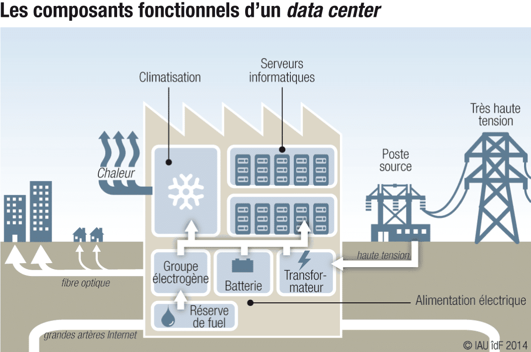 Réduire l impact écologique des data centers rêve écolo ou réalité