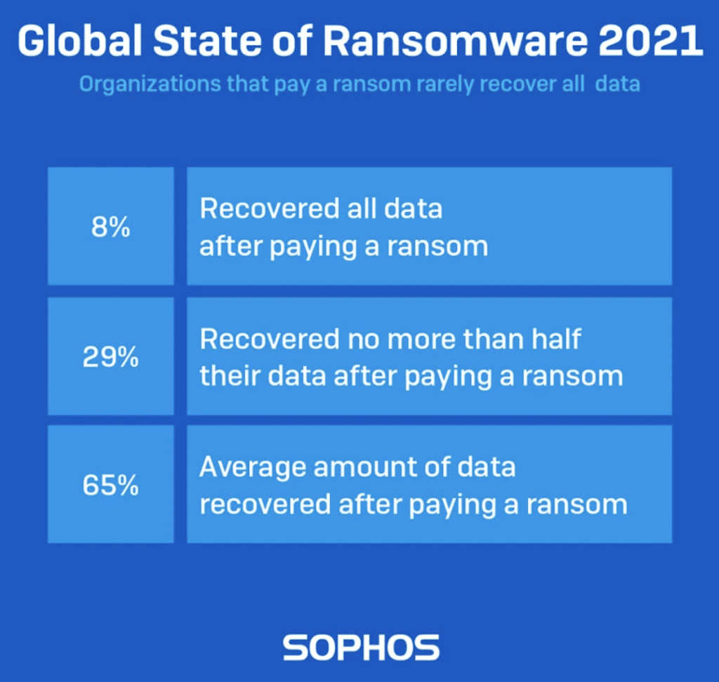 Article ransomwares