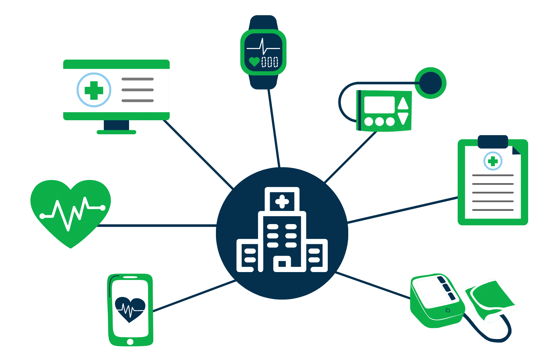 L’IoT propulse la santé dans l’ère du 3.0