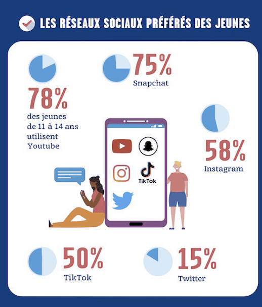 réseaux sociaux