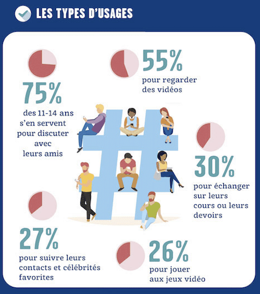 réseaux sociaux