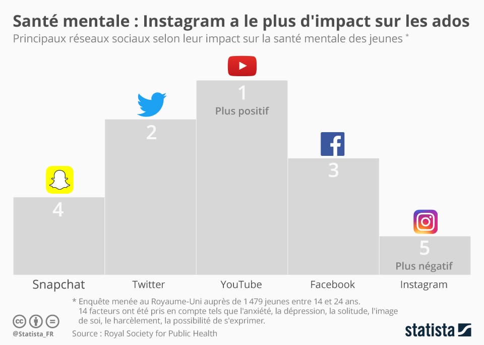 statistiques
