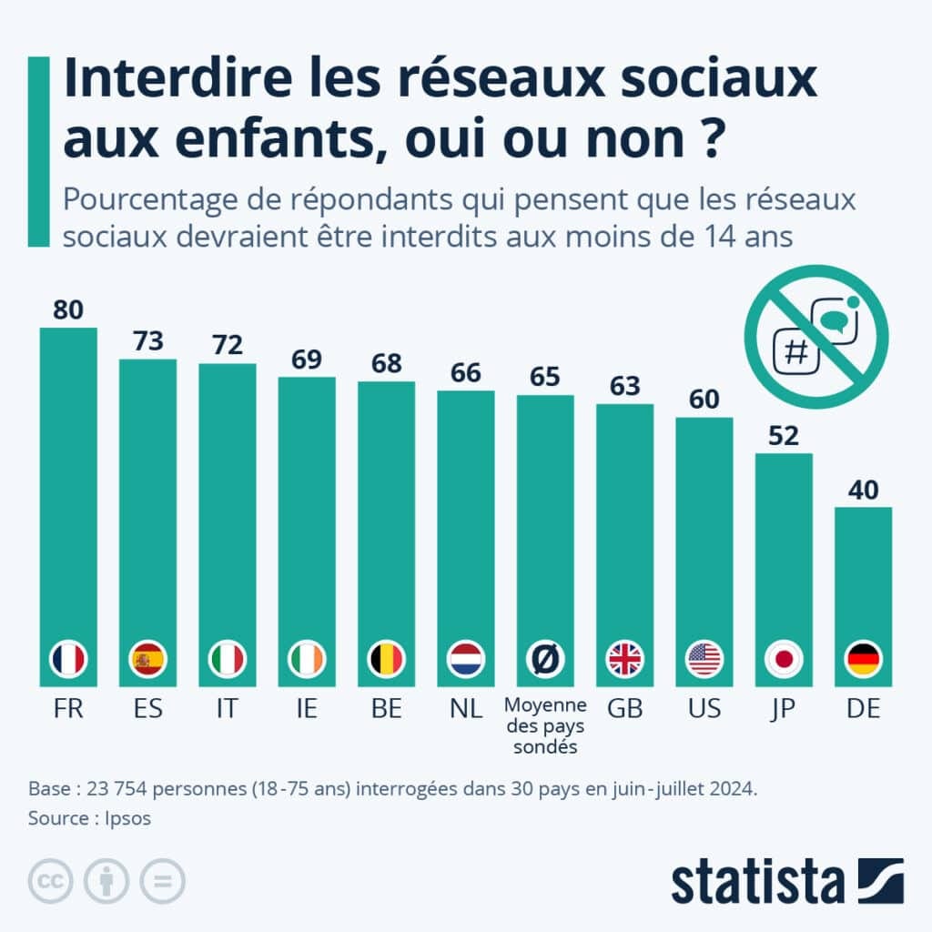 statistiques
