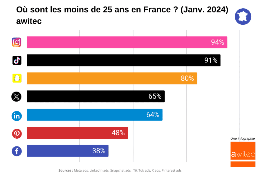 statistiques