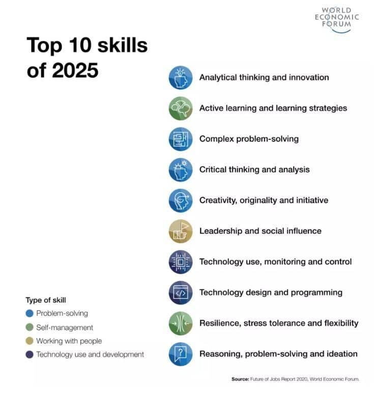 soft skills