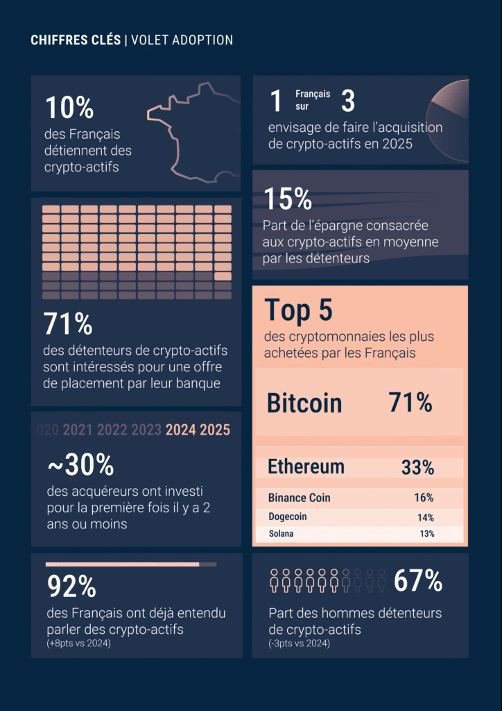 crypto