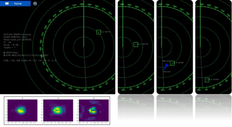 radar