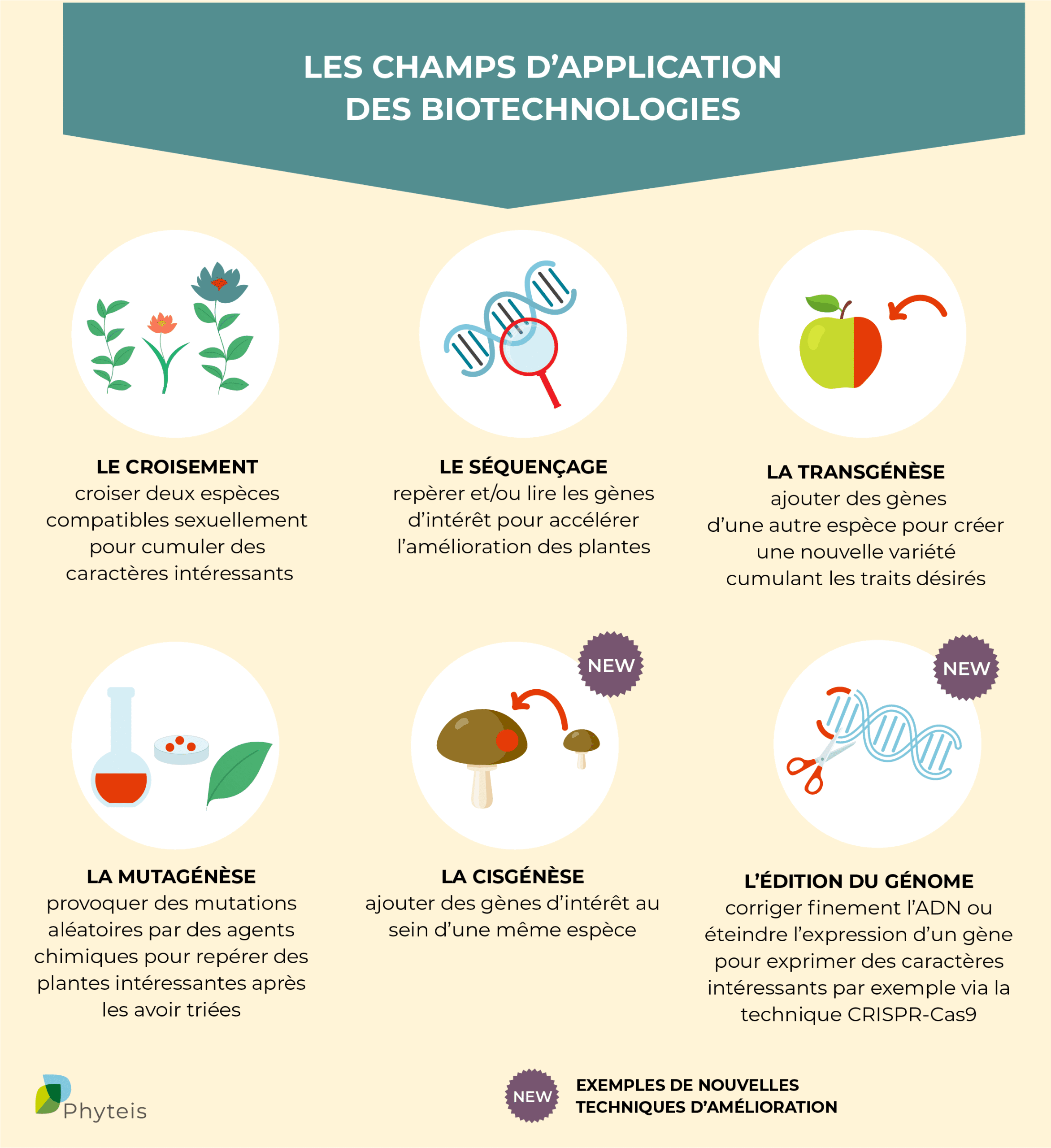 biotech