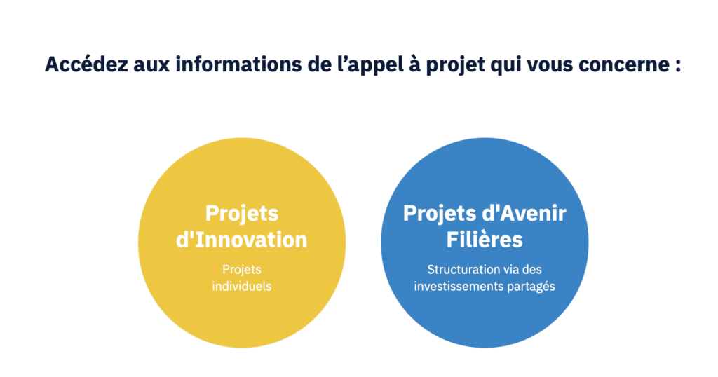 France 2030