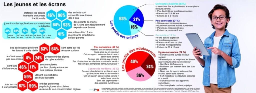 Enfance sous écrans.
© La Dépêche