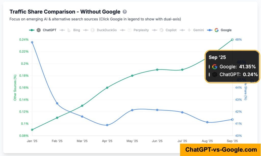 Moteurs de recherche IA