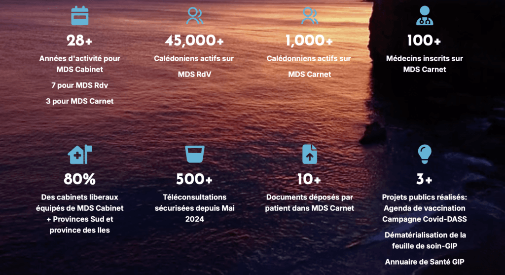 télémédecine Nouvelle-Calédonie