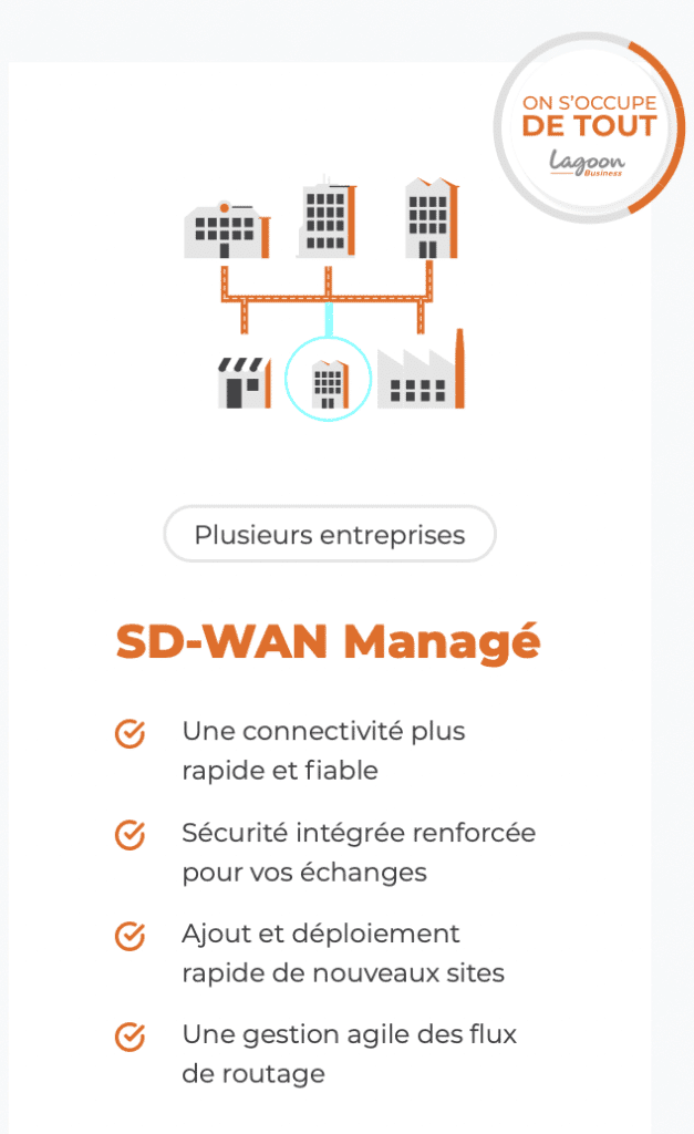 SD-WAN