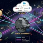 Le SD-WAN : une révolution (jedi) pour les réseaux d’entreprise