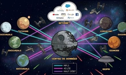 Le SD-WAN : une révolution (jedi) pour les réseaux d’entreprise