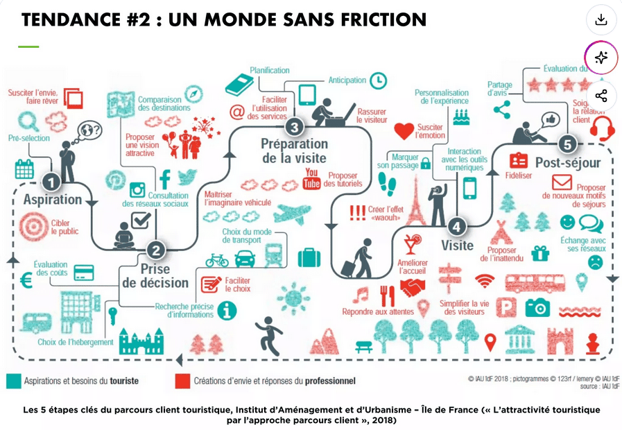 parcours client